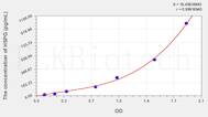 Human HSPG(Heparan Sulfate Proteoglycan) ELISA Kit