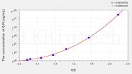 Human GPI(Glucose 6 Phosphate Isomerase) ELISA Kit