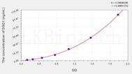 Human DSG1(Desmoglein 1) ELISA Kit