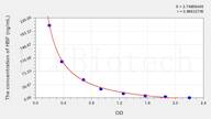 Human HBF(Fetal Hemoglobin) ELISA Kit