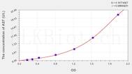 Human AST(Aspartate Aminotransferase) ELISA Kit