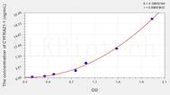 Human CYFRA21-1(Cytokeratin Fragment Antigen 21-1) ELISA Kit