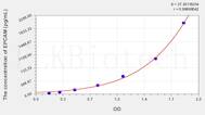 Human EPCAM(Epithelial Cell Adhesion Molecule) ELISA Kit