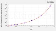 Mouse ACACa(Acetyl Coenzyme A Carboxylase α) ELISA Kit