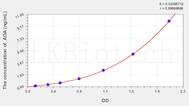 Human ADA(Adenosine Deaminase) ELISA Kit