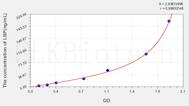 Human LBP(Lipopolysaccharide Binding Protein) ELISA Kit