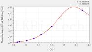 Human GP4(Platelet Membrane Glycoprotein IV) ELISA Kit