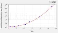 Rat TLR2(Toll Like Receptor 2) ELISA Kit