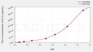 Chicken IL1b(Interleukin 1 β) ELISA Kit