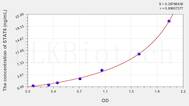 Human STAT6(Signal Transducer And Activator Of Transcription 6) ELISA Kit