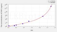 Human CAV1(Caveolin 1) ELISA Kit