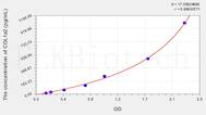 Human COL1a2(Collagen Type I α 2) ELISA Kit