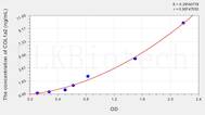 Mouse COL1a2(Collagen Type I α 2) ELISA Kit