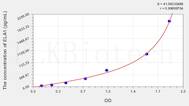 Human ELA1(Elastase 1, Pancreatic) ELISA Kit