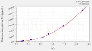 Human Trx(Thioredoxin) ELISA Kit