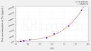 Mouse Trx(Thioredoxin) ELISA Kit