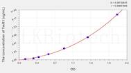 Human TrxR1(Thioredoxin Reductase 1) ELISA Kit