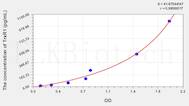 Mouse TrxR1(Thioredoxin Reductase 1) ELISA Kit