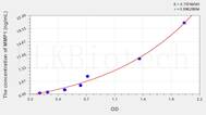 Rabbit MMP1(Matrix Metalloproteinase 1) ELISA Kit