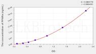 Human PPARa(Peroxisome Proliferator Activated Receptor α) ELISA Kit