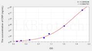 Rabbit CRP(C Reactive Protein) ELISA Kit