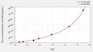 Human a1M(α-1-Microglobulin/Bikunin Precursor) ELISA Kit