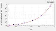 Rat HSF1(Heat Shock Transcription Factor 1) ELISA Kit