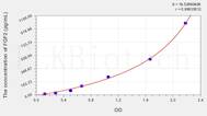 Chicken FGF2(Fibroblast Growth Factor 2, Basic) ELISA Kit