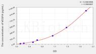 Chicken VEGFA(Vascular Endothelial Growth Factor A) ELISA Kit