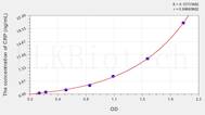 Chicken CRP(C Reactive Protein) ELISA Kit