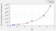 Human CR2(Complement Receptor 2) ELISA Kit