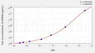 Human NPHN(Nephrin) ELISA Kit