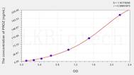 Human PROZ(Protein Z) ELISA Kit