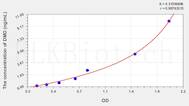 Human DMD(Dystrophin) ELISA Kit