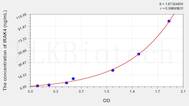 Human IRAK4(Interleukin 1 Receptor Associated Kinase 4) ELISA Kit