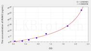 Human IRAK3(Interleukin 1 Receptor Associated Kinase 3) ELISA Kit