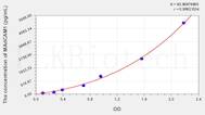 Human MAdCAM1(Mucosal Addressin Cell Adhesion Molecule 1) ELISA Kit