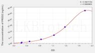 Human PRSS2(Protease, Serine 2) ELISA Kit