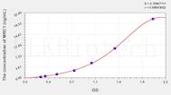 Human MRC1(Mannose Receptor C Type 1) ELISA Kit