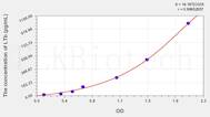 Human LTb(Lymphotoxin β) ELISA Kit