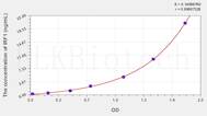 Human IRF1(Interferon Regulatory Factor 1) ELISA Kit