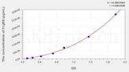 Human FcgRII(Receptor II For The Fc Region Of Immunoglobulin G) ELISA Kit