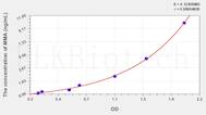 Human MMA(Monocyte To Macrophage Differentiation Associated Protein) ELISA Kit