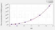 Human GROb(Growth Regulated Oncogene β) ELISA Kit