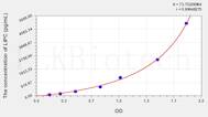 Human LIPC(Lipase, Hepatic) ELISA Kit