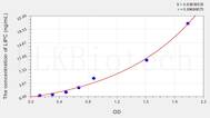 Mouse LIPC(Lipase, Hepatic) ELISA Kit