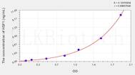 Human HSF1(Heat Shock Transcription Factor 1) ELISA Kit