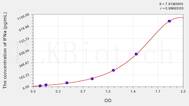 Chicken IFNa(Interferon α) ELISA Kit