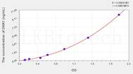 Human DKK1(Dickkopf Related Protein 1) ELISA Kit