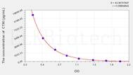 Human CTXI(Cross Linked C-Telopeptide Of Type I Collagen) ELISA Kit